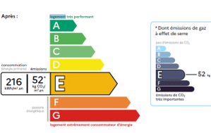 Diagnostic de Performance Énergétique (DPE) : publication de trois arrêtés qui le réforment !