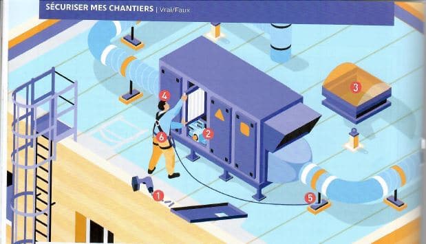 Intervention sur un groupe de ventilation  : les bonnes pratiques à respecter (le quiz de l’OPBBTP) …