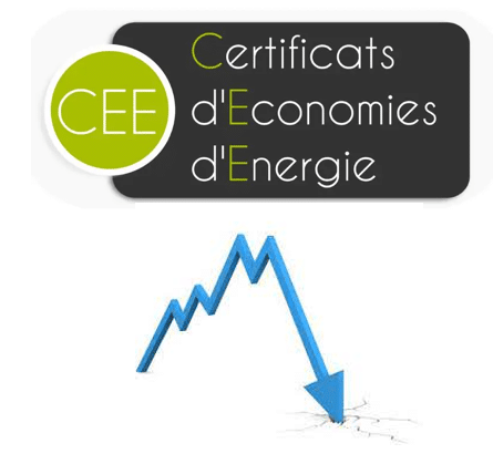 CEE : les pouvoirs publics sont conscients de la baisse de leur cours, des conséquences pour les opération de rénovation énergétique, mais n’envisagent pas de mesures dans l’immédiat  !